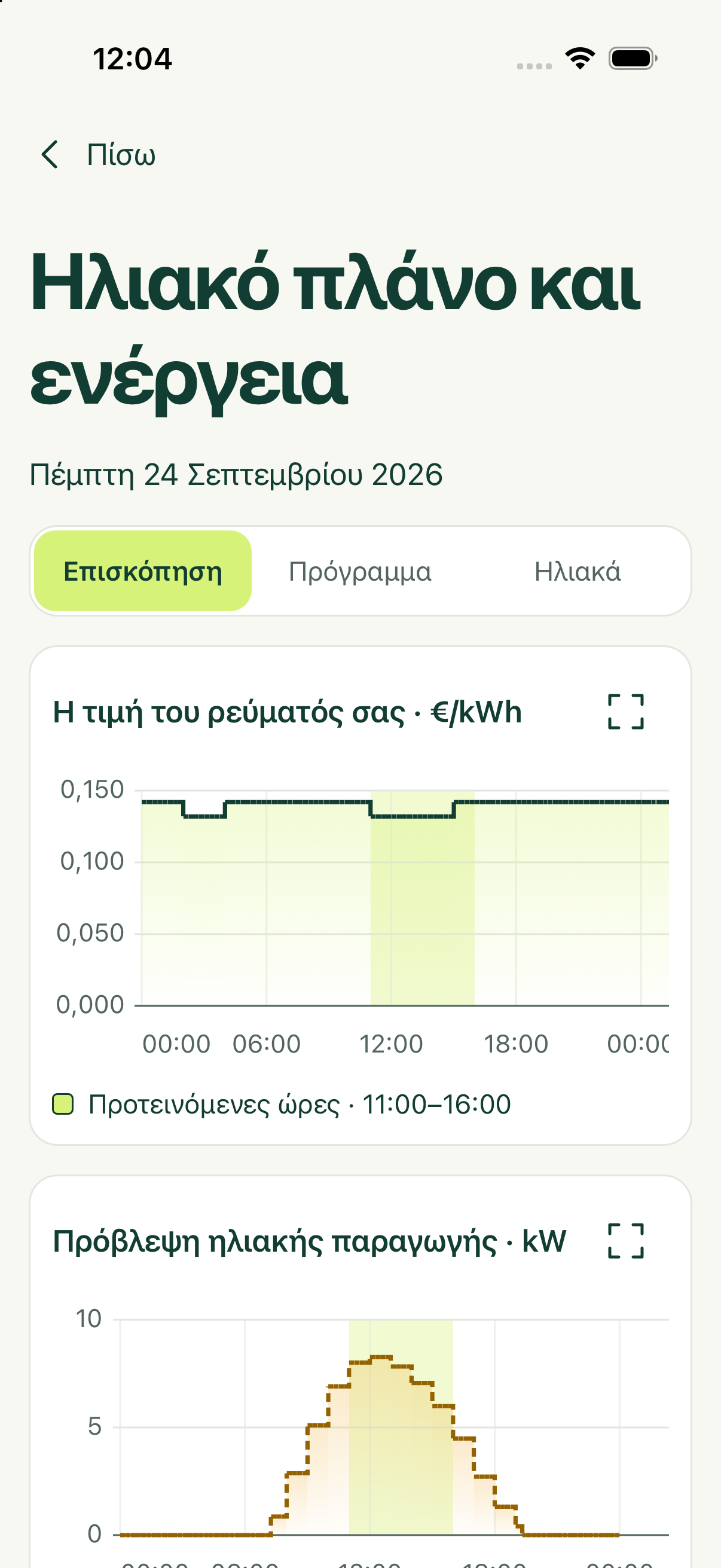 Οθόνη ενεργειακών λεπτομερειών του WattADay με γραφήματα τιμής και ηλιακής παραγωγής