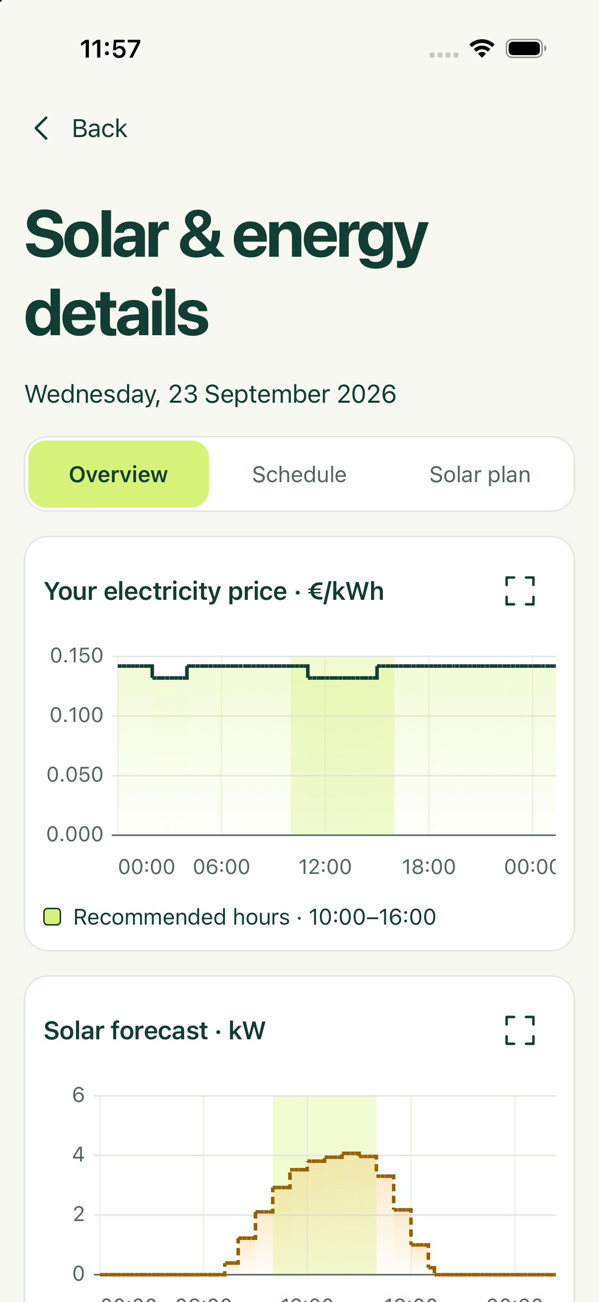 WattADay energy details screen with price and solar charts
